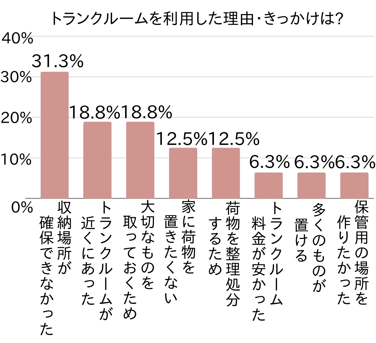 「断捨離というものをしたい人」 小さな断捨離が呼ぶ幸せな暮らし方: 断捨離トレーナー7人が手に