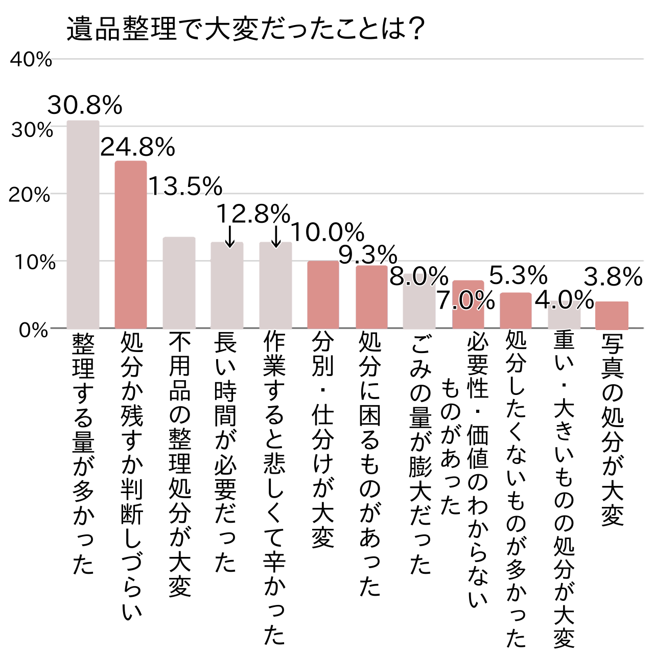 遺品整理の体験談から考える生前整理〜残しておきたいもの編〜