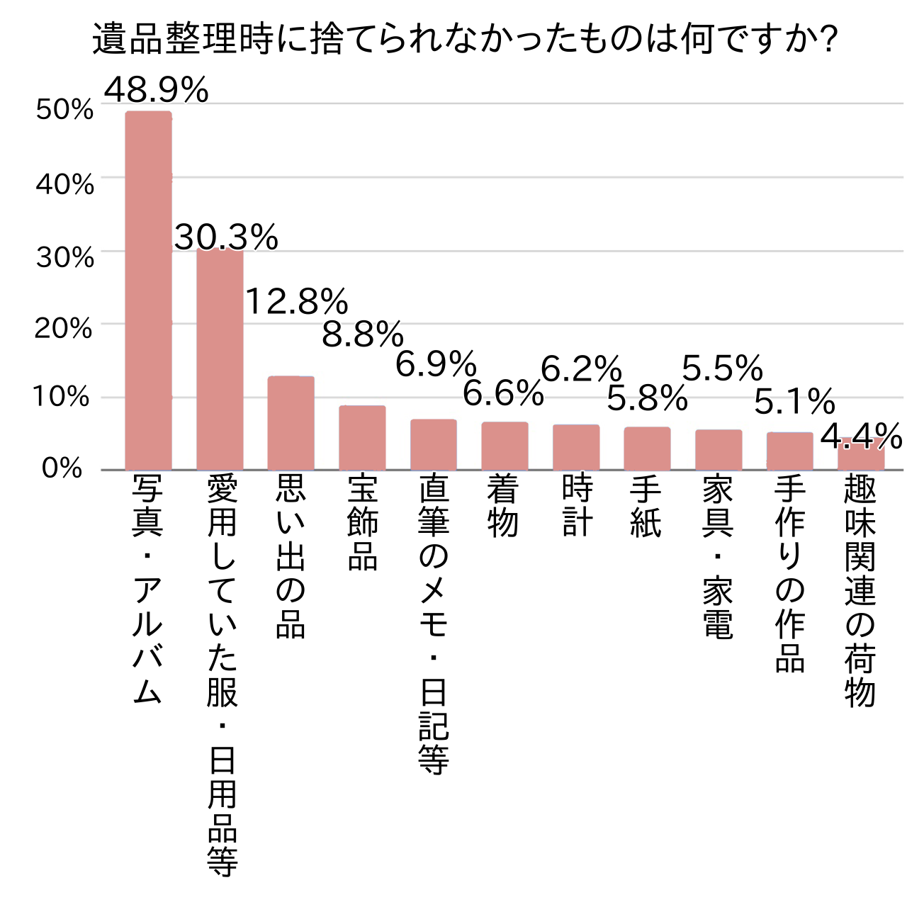 ニ*読様 遺品整理品と自分が頂いた物などになります。 遺品整理の体験談から考える生前整理〜残しておきたいもの編〜