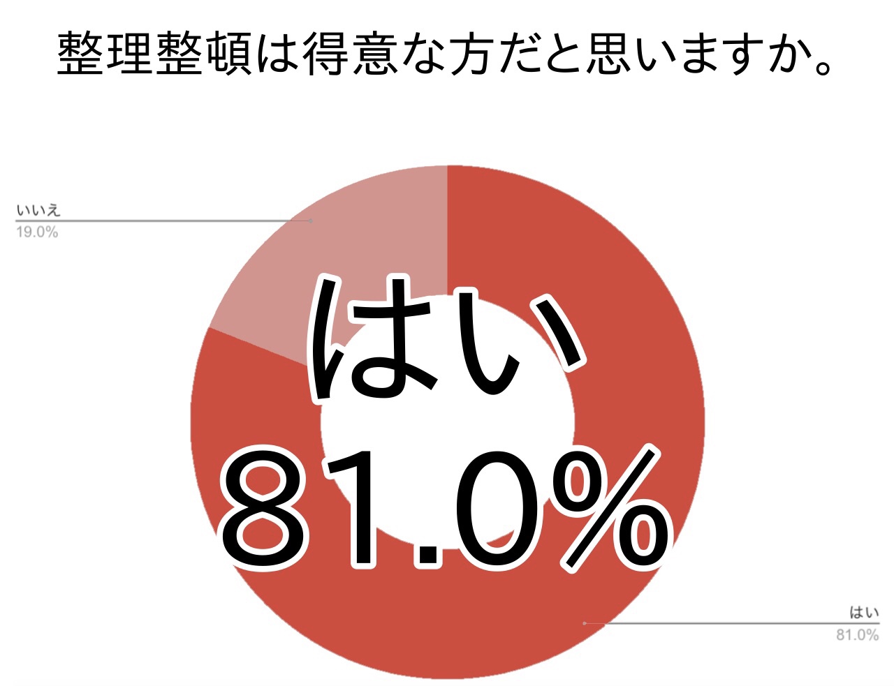 家の中の整理方法 整理整頓の仕方 – Luenen 収納の仕方がわからない