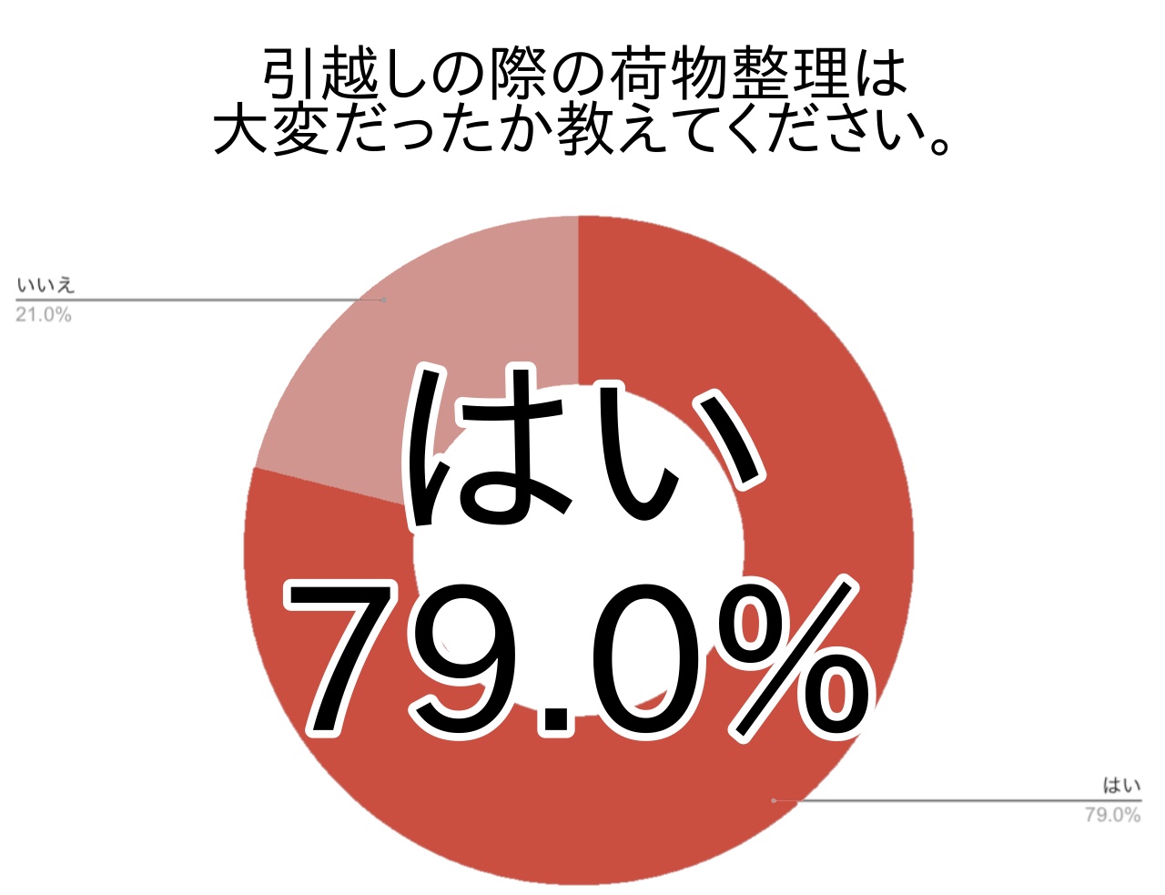 引越し繁忙期の春！都内の引越しは準備が大変？引越しをスムーズにする