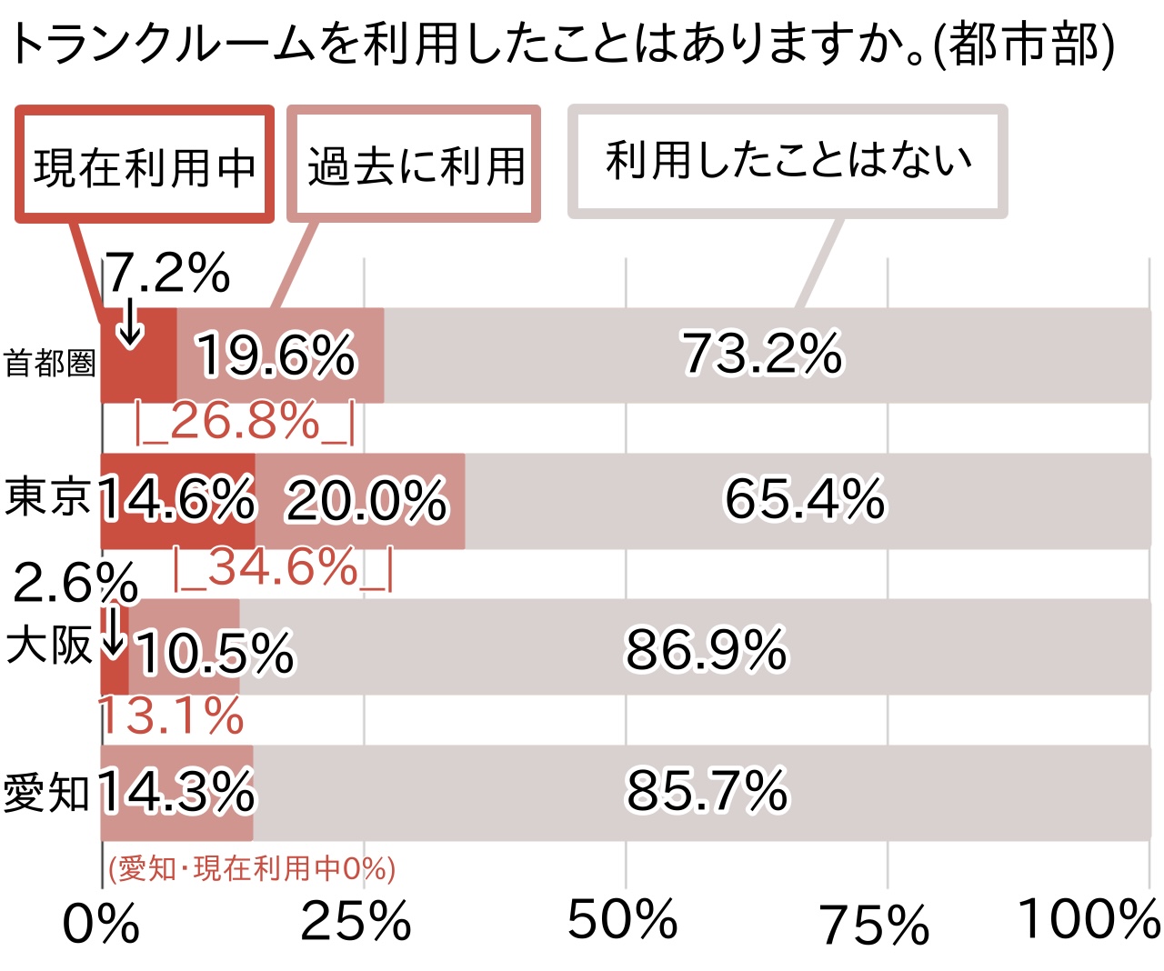 自宅収納スペースへの不満と困りごと（収納実態調査2026／収納ピット）